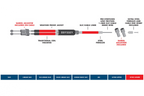 Odyssey G3 Gyro Brake Cable