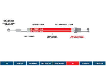 Odyssey M2 Monolever Gyro Brake Cable – additional product view